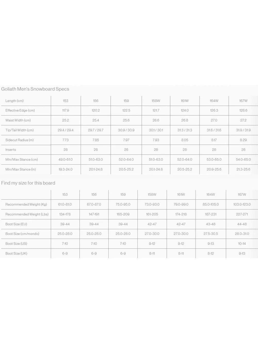 Bataleon Goliath 2026