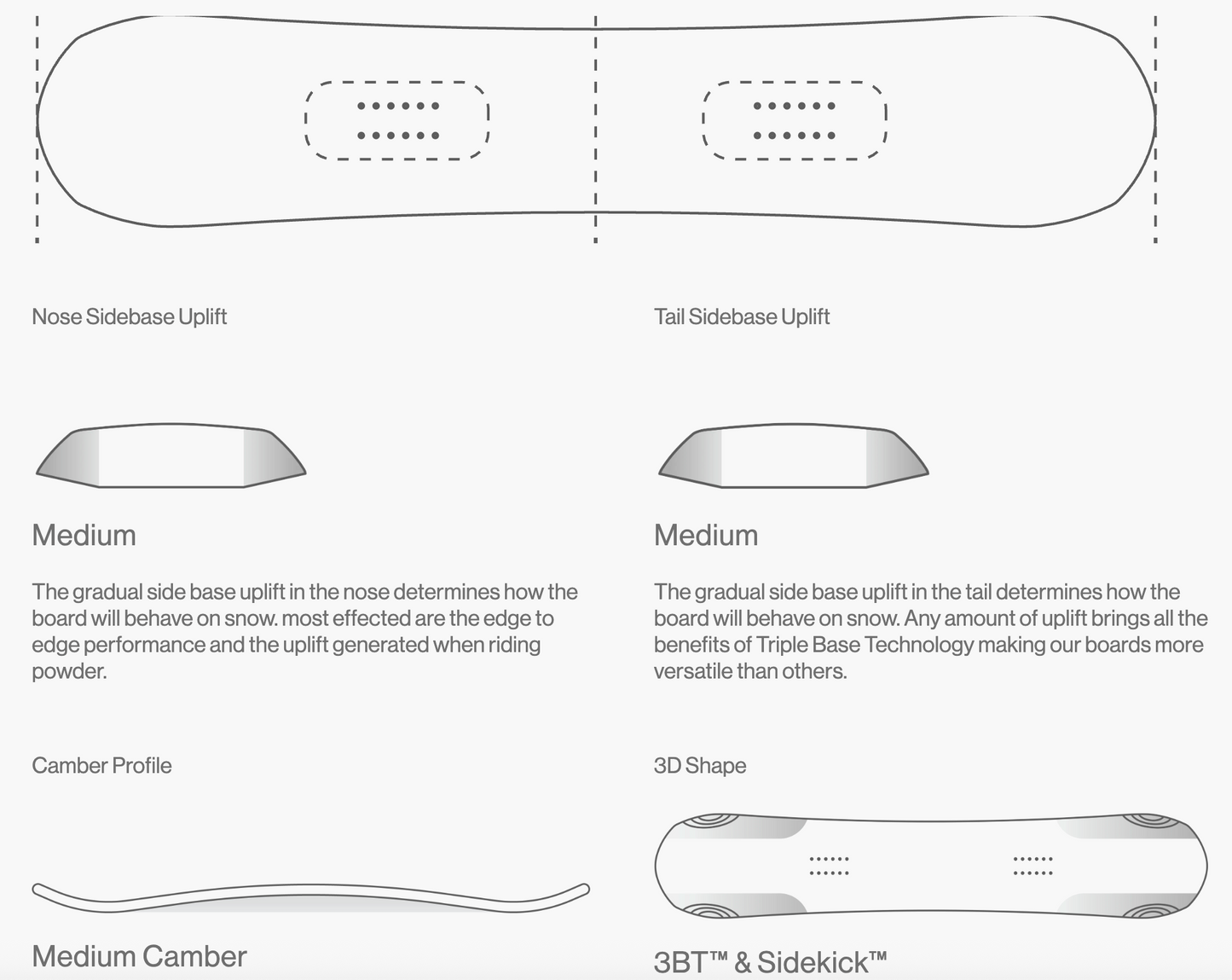 Bataleon Evil Twin - 20Y Anniversary