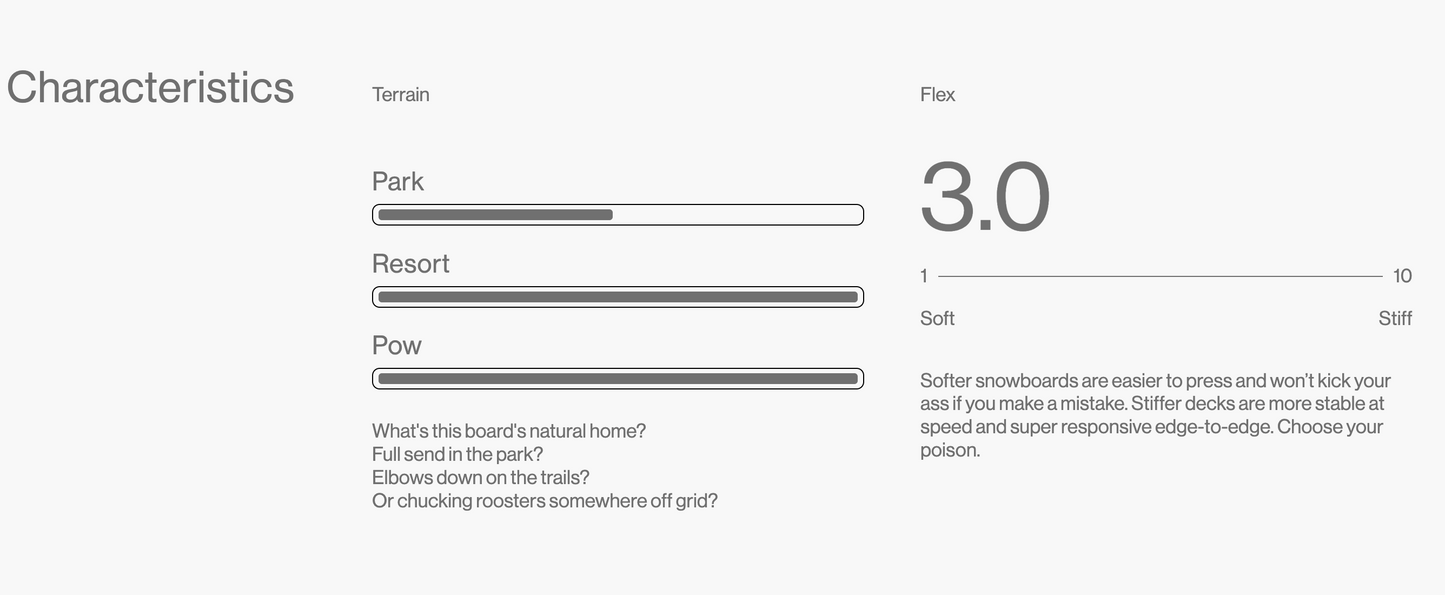 Bataleon Surfer Mini 2026