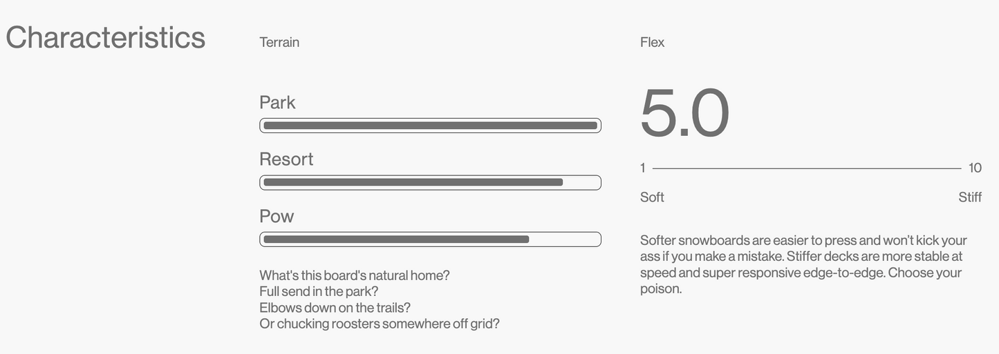 Bataleon Whatever 2026