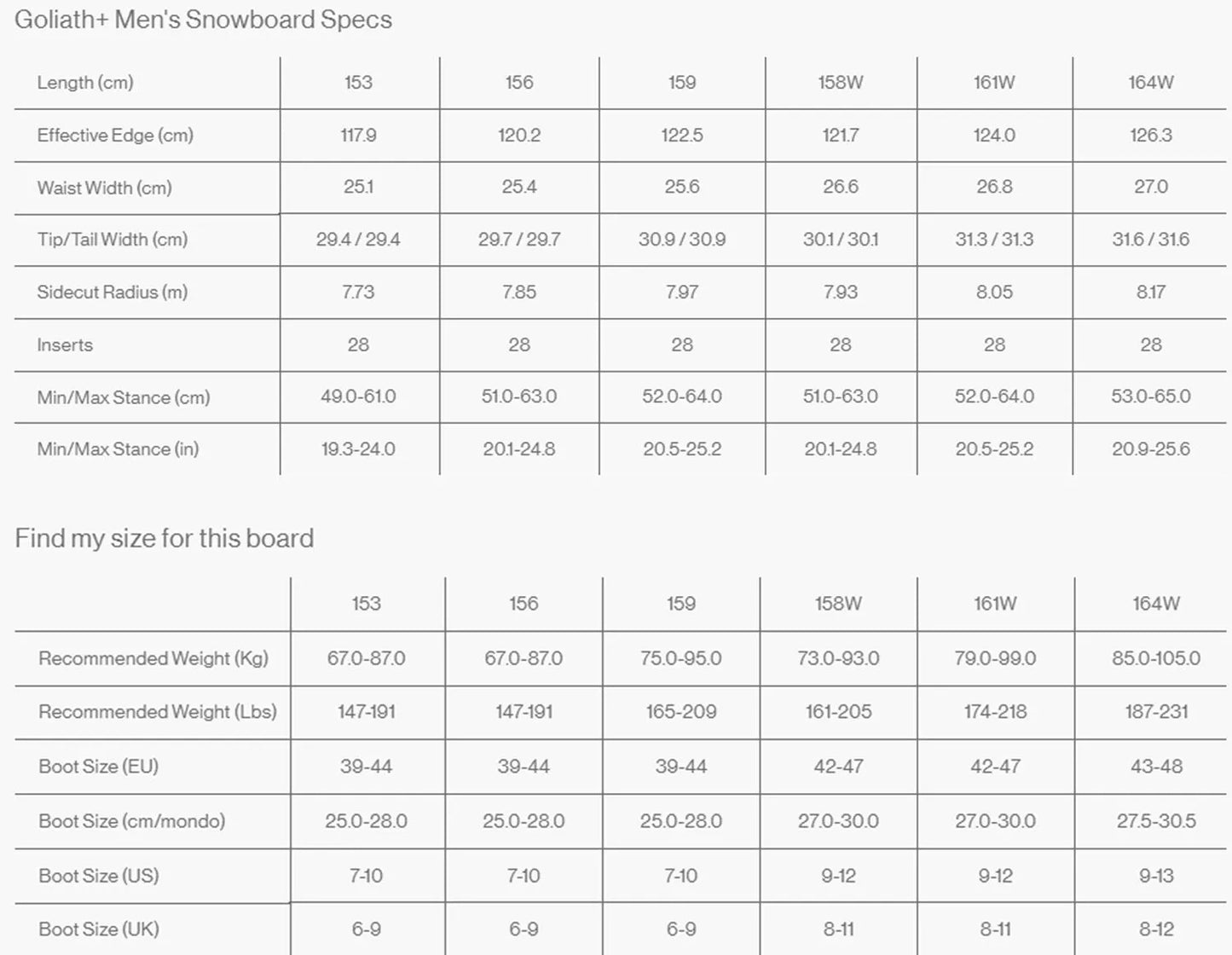Bataleon Goliath+ 2026
