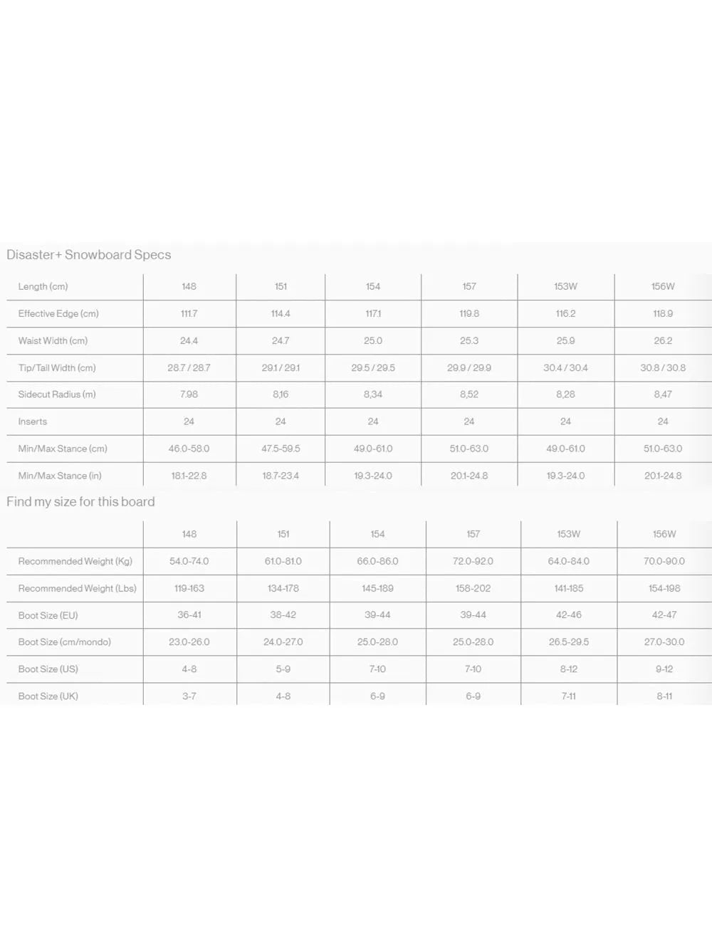 Bataleon Disaster+ 2026