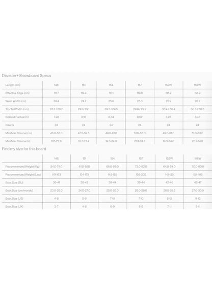 Bataleon Disaster+ 2026