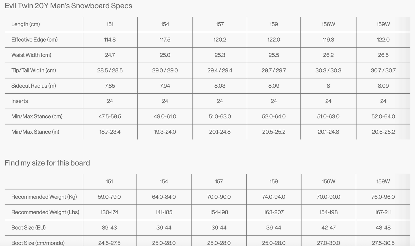 Bataleon Evil Twin - 20Y Anniversary