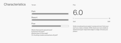 Bataleon Evil Twin+ 2026