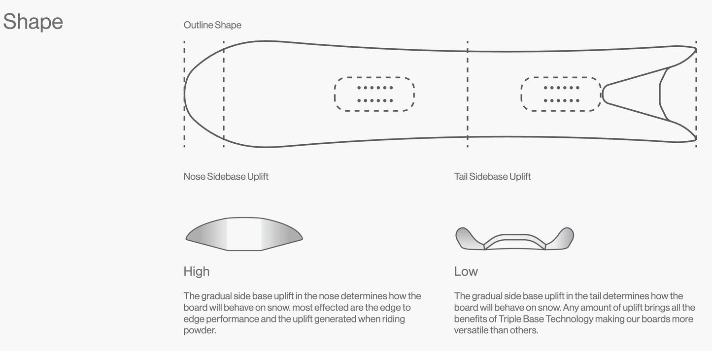 Bataleon Surfer 2026