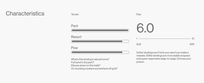 Bataleon Blaster HeelWrap™ Snowboard Bindings