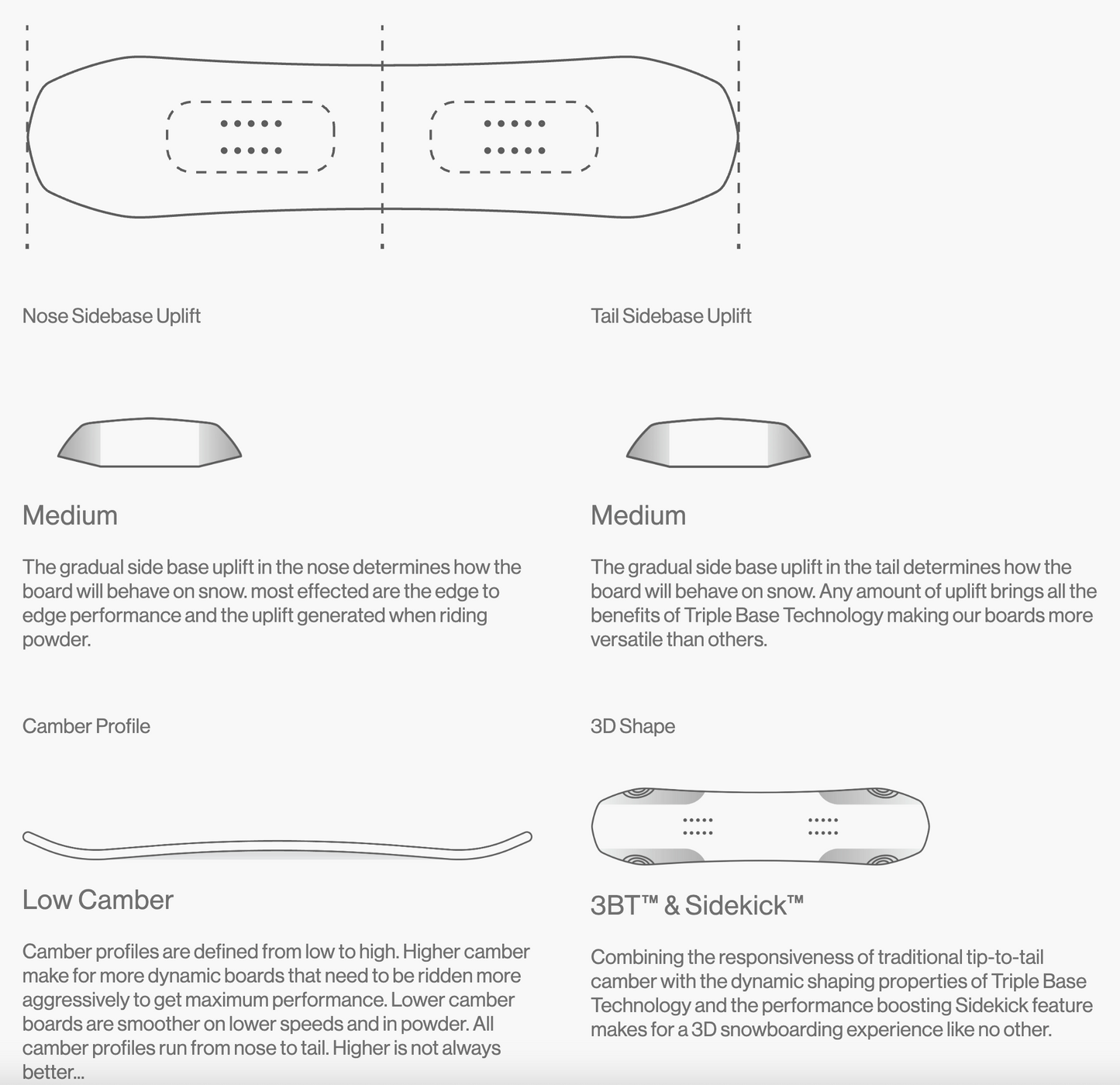 Bataleon Minishred 2026
