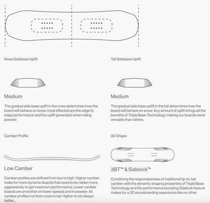Bataleon Minishred 2026