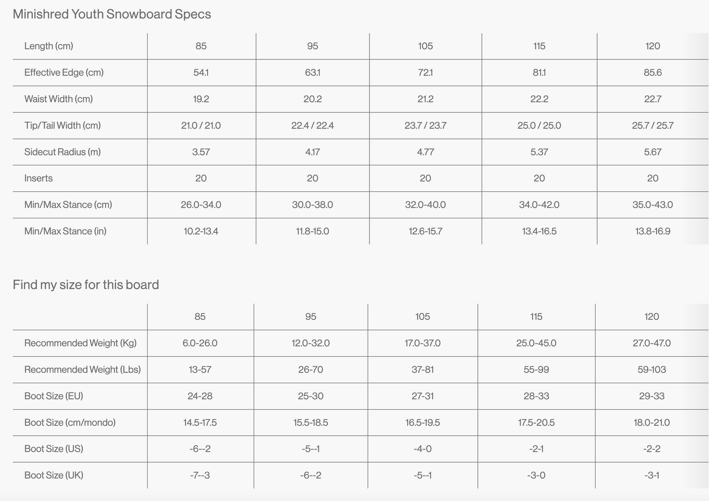 Bataleon Minishred 2026