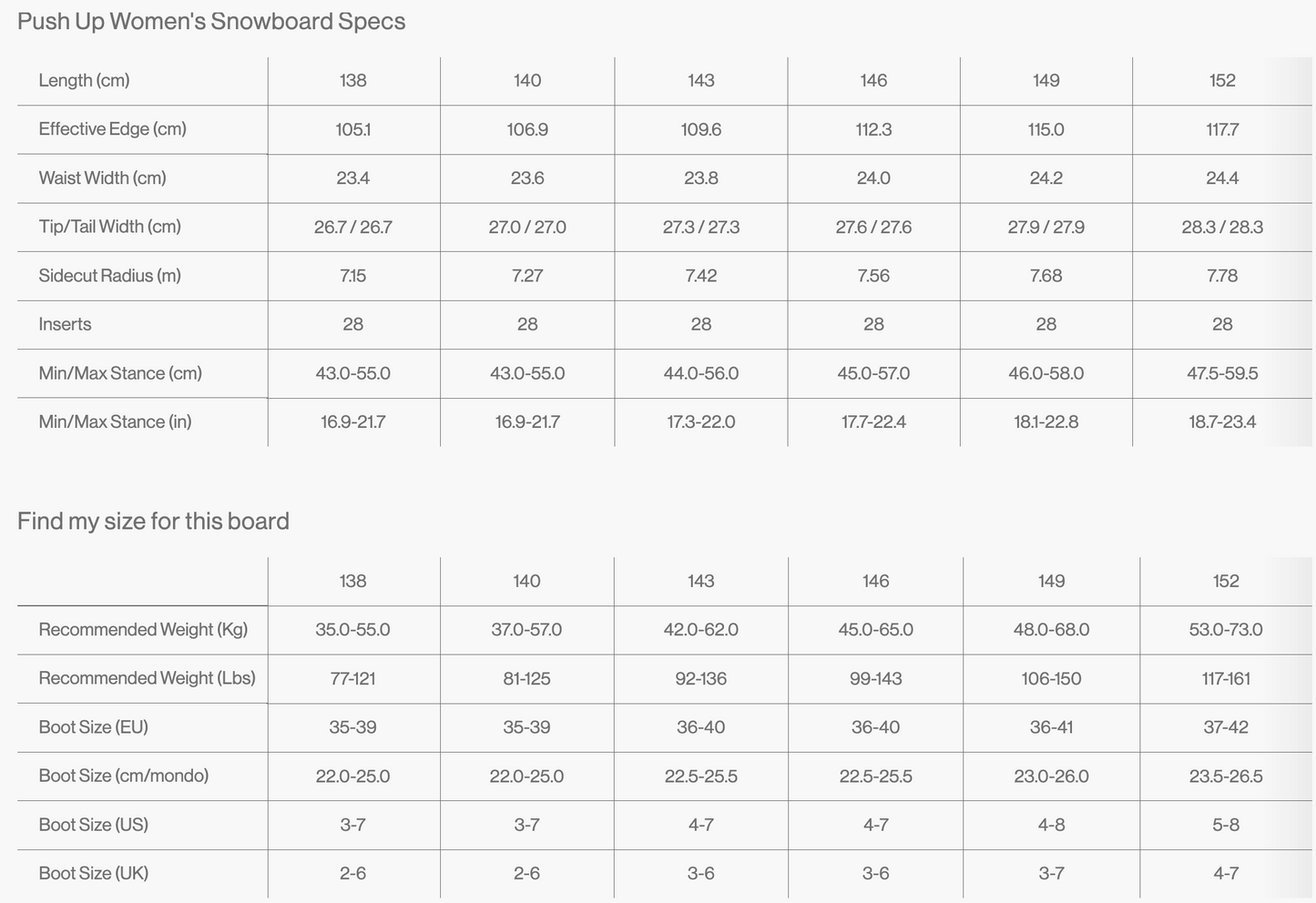 Bataleon Push Up - Womens Snowboard 2026