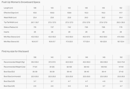 Bataleon Push Up - Womens Snowboard 2026