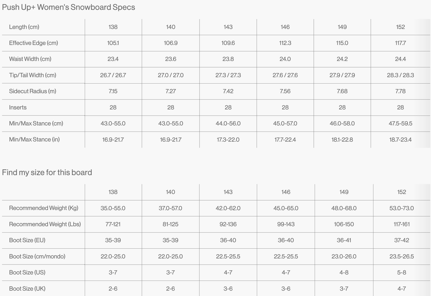 Bataleon Push Up+ Womens Snowboard 2026