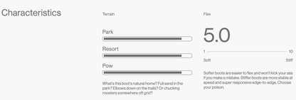 Bataleon Rave 2026 Men's Boot