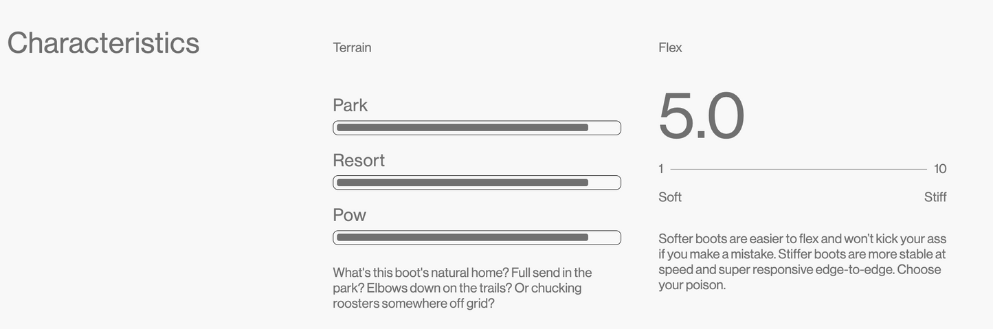 Bataleon Rave 2026 Women's Boot