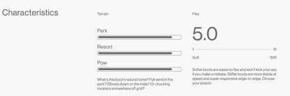 Bataleon Rave 2026 Women's Boot